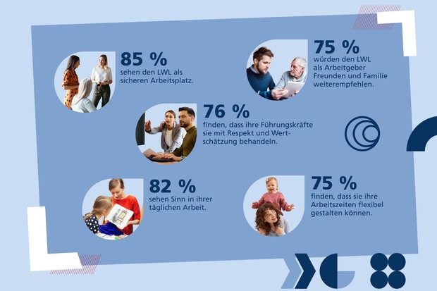 Einige Ergebnisse der letzten Befragung